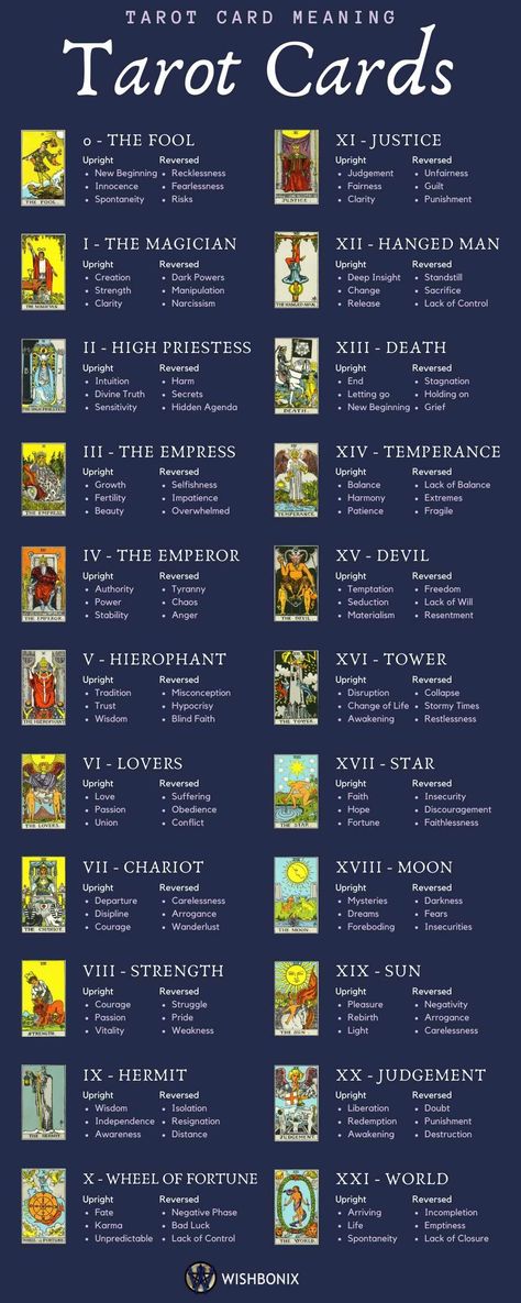 Kartu Tarot, Tarot Reading Spreads, Tarot Interpretation, Tarot Cards For Beginners, Learning Tarot Cards, Tarot Guide, Tarot Card Spreads, Wiccan Magic, Tarot Book