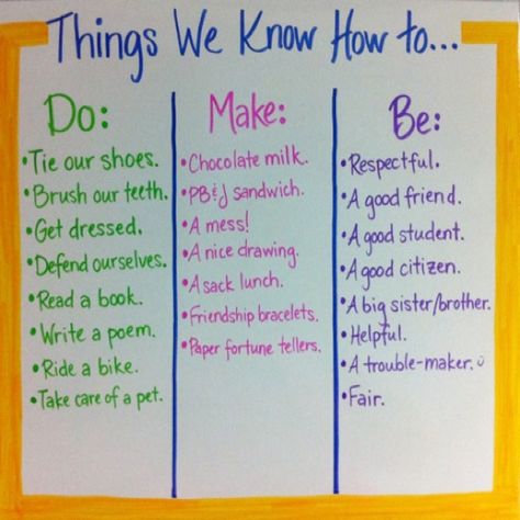 Procedural Writing Anchor Chart Grade 2, Writing Anchor Chart Kindergarten, Procedural Writing Anchor Chart, Anchor Chart Kindergarten, Authors Craft, Procedure Text, Writing Anchor Chart, Procedure Writing, Procedural Text