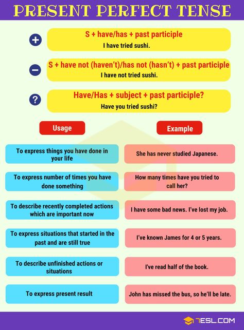 Present Perfect Tense: Useful Rules & Examples - 7 E S L English Tenses Chart, Verbal Tenses, Tense Structure, Easy English Grammar, Tenses Rules, Present Perfect Tense, Tenses Chart, English Tenses, Tenses Grammar