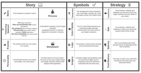 Canvas Collection II - A list of visual templates Marketing Plan Infographic, Tv Script, Communication Plan, Business Canvas, Business Architecture, Initial Canvas, Strategic Plan, Business Model Canvas, Communications Plan