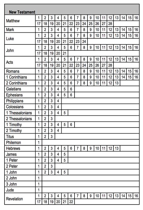 New Testament Reading Checklist Bible New Testament Reading Plan, How To Read New Testament, Bible Reading Timetable, New Testament Reading Chart 2023, Bible Chapter Checklist, Books Of The Bible Checklist, Bible Reading Plan New Testament, Bible Reading Tracker Free Printable, New Testament Reading Chart