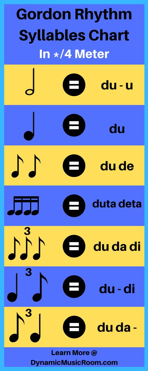 Gordon Rhythm Syllables Chart: [Detailed Guide] – Dynamic Music Room Kodaly Rhythm, Learn Music Theory, Solfege, Elementary Music Teacher, Voice Lesson, Music Teaching, Learn Music, Elementary Music, Music Classroom