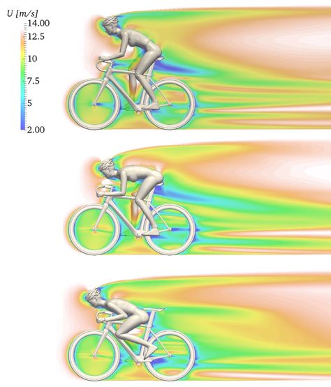 cycling aerodynamics 3 Aerodynamics Design, Tesla Technology, Sepeda Fixie, Computational Fluid Dynamics, Learn Physics, Fluid Mechanics, Aircraft Mechanics, Aerodynamic Design, Automobile Engineering