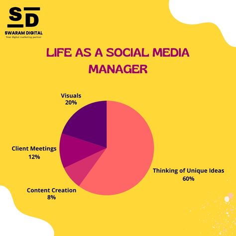 Life as a Social Media Manager. From crafting compelling posts to managing campaigns, it’s a dynamic, fast-paced role that keeps the creativity flowing and the audience engaged. Every day is a new adventure in staying ahead of trends and making brands shine online. 💡🚀 . . Ready to turn likes into leads and followers into fans? Let’s do this! 🚀 . . . #SocialMediaManager #DigitalMarketing #BehindTheScenes #ContentCreation #SocialMediaLife #MarketingMaven Engaging Posts Social Media, New Adventure, Fast Paced, Content Creation, Digital Marketing Agency, Social Media Manager, Marketing Agency, Digital Marketing, Social Media