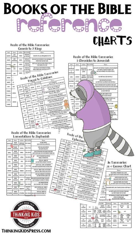 Summary of the Books of the Bible Reference Charts  Use handy reference charts as a summary of the books of the Bible as you study God's Word with your kids! They'll learn genre, themes, dates, & authors! via @DanikaCooley Biblical Homeschooling, Bible Themes, Bible Summary, The Books Of The Bible, Homeschooling Preschool, Homeschool Advice, Elementary Curriculum, Family Bible, Parenting Girls