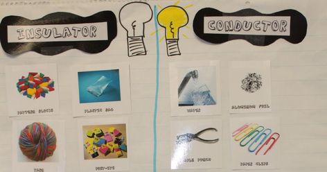 One Extra Degree: Insulators & Conductors Sort Insulators And Conductors, Formative Assessment Tools, Classroom Objects, Science Electricity, Simple Circuit, Formative Assessment, Assessment Tools, Anchor Chart, Science Activities