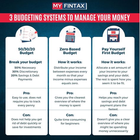 💰 Master Your Money management with These 3 Budgeting Systems! 📊 Discover three effective ways to manage your finances and take control of your money: 1. 50/30/20 Budget: Break your budget into 50% necessities, 30% discretionary spending, and 20% savings & debt payments. It’s easy to use but may not help with debt reduction quickly. 2. Zero-Based Budget: Allocate your income to expenses so that your total income minus expenses equals zero. Provides a clear overview of your spending but can... Zero Based Budgeting, 50 30 20 Budget, Pay Yourself First, Debt Reduction, Budgeting System, Debt Repayment, Managing Your Money, Budgeting Tips, Take Control