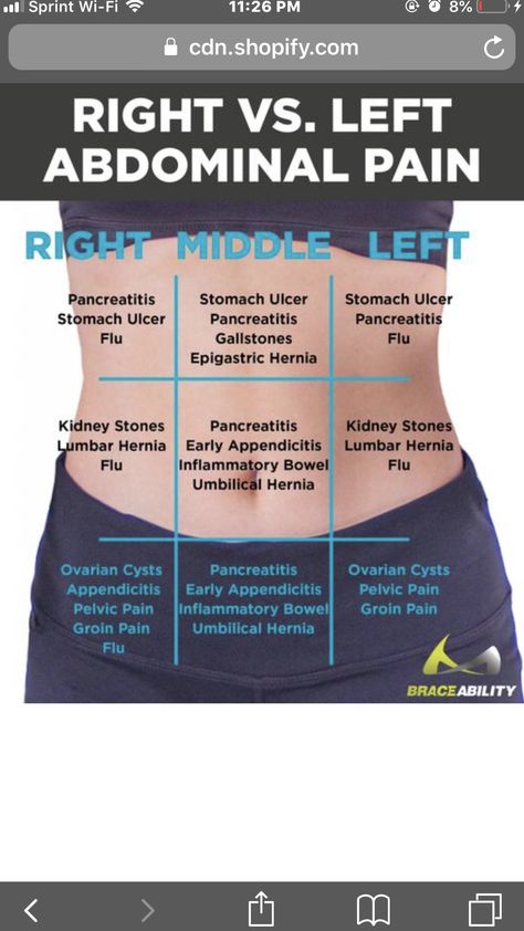 Left vs. Right Back and Abdominal Pain in Women ... chart to show which part of you stomach hurts and possible diagnosis for the pain you Distended Abdomen Women, Abdominal Pain Chart, Stomach Ulcers Symptoms Remedies, Stomach Pain Chart, Antibiotics Chart, Stomach Diagram, Stomach Anatomy, Distended Stomach, Fibermyalgia Symptoms