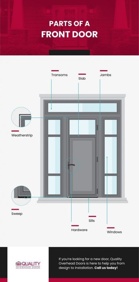 A front door may look like a simple assembly, but many elements contribute to its structure and function. Before you start selecting a new entry door to complement your home’s exterior, learn the anatomy of a front door with this short guide ▶️ #door #slab #doors #windows #frame #exterior #wood #slabs #panels #hinges Windows Frame, Door Sweeps, Slab Doors, Entry Doors With Glass, Door Sweep, Door Dimensions, Outdoor Doors, Modern Front Door, Door Detail