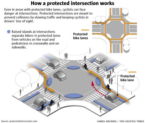 Intersection Design, Portland State University, Urban Analysis, Seattle City, City Layout, Architecture Concept Diagram, Architecture Board, Bike Lane, American Cities