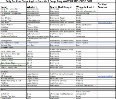 Jorge Cruise Recipes, Jorge Cruise, Grocery Shopping List, Lose Your Belly, Metabolism Boosting Foods, Low Calorie Dinners, Fast Metabolism Diet, Shopping List Grocery, Belly Fat Diet