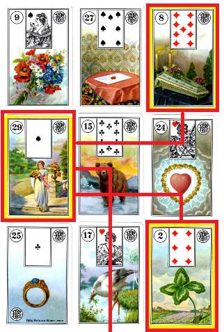 The Lenormand: Nutshell Summary of the Petite Lenormand, from History to Practice – benebell wen Benebell Wen, Essential Oil Blends Roller, Lenormand Cards, Tarot Significado, Fortune Telling Cards, Learning Tarot Cards, Tarot Tips, Action Cards, A Kind Of Magic