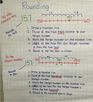 Number Line Anchor Chart, Line Anchor Chart, Rounding Anchor Chart, Third Grade Multiplication, Number Anchor Charts, Math Coach, Math Charts, Classroom Anchor Charts, Math Anchor Charts