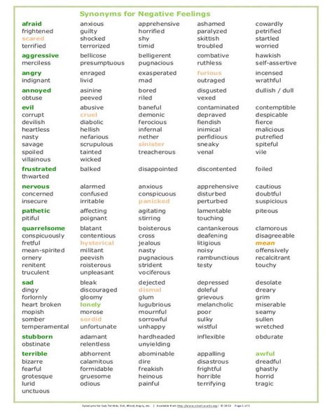 Synonyms for negative feelings Negative Feelings List, English Synonyms, Feeling Words List, Feelings List, Internet Slang, Writing School, Opposite Words, Negative Feelings, Descriptive Words