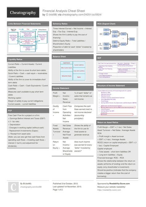 Financial Analysis Cheat Sheet by kiol98 - Download free from Cheatography - Cheatography.com: Cheat Sheets For Every Occasion Corporate Finance Cheat Sheet, Financial Management Design, Programming Cheat Sheets, Forensic Accounting, Accounting Education, Ilmu Ekonomi, Financial Statement Analysis, Accounting Basics, Financial Ratio