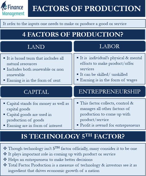 Factors Of Production Economics, Types Of Economic Systems, How To Study Economics, Economics Vocabulary, Learn Economics, Accounting Notes, Economics 101, Teaching Economics, Factors Of Production