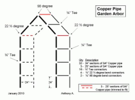 Copper Pipe Garden Trellis Plans Backyard Arbor, Arbor Plans, Metal Arbor, Metal Garden Trellis, Copper Garden, Diy Copper, Diy Garden Trellis, Arbors Trellis, Metal Trellis