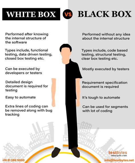 Istqb Foundation Software Testing, Qa Tester Software Testing, Manual Muscle Testing Chart, Qa Analyst, Software Testing Interview Questions, Tech Infographic, Manual Muscle Testing, Qa Tester, Testing Software