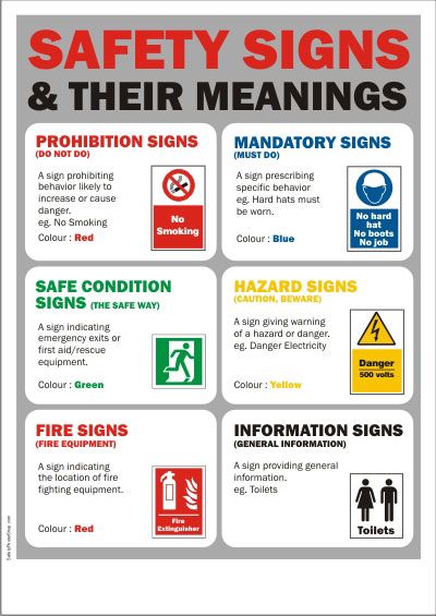 Workplace Safety Slogans, Fire Safety Poster, Food Safety Posters, Safety Topics, Health And Safety Poster, Safety Slogans, Safety Poster, Chemical Safety, National Safety