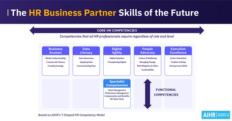 Dive into our latest article that explores how the HRBP role can adapt to challenges such as Gen AI, turbulent labor markets, and skill shortages. Discover the T-Shaped HR Competency Model and understand how it will shape the HRBP profile of the future.  #HR #HRBP #HumanResources #HRBusinessPartner #FutureOfWork Hr Organizational Chart, Hr Specialist Human Resources, Learning & Development Strategy Hr, Academy To Innovate Hr, Hr Infographics Human Resources, Operating Model, Business Continuity, Talent Acquisition, Business Performance