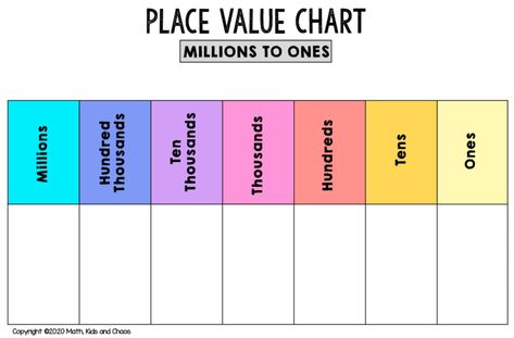 Place Value Chart Printable Free, Printable Place Value Chart, Money Math Worksheets, Place Value Activities, Place Value Chart, Math Classroom Decorations, School Checklist, Maths Exam, Math Notebook