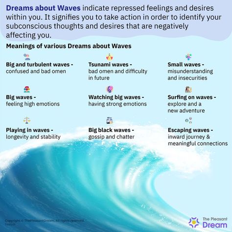 Dreams about Waves – 74 Dream Scenarios and Their Meanings Dream Scenarios, Repressed Emotions, Tsunami Waves, Dream Wave, Big Wave Surfing, Dream Meaning, Breathing Underwater, Sea Dream, Ocean Backgrounds