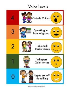 Visual aid to help children understand the different voice levels, helping them be successful in the classroom. Noise Level Chart, Voice Level Charts, Simple Chart, Noise Meter, Voice Levels, Whole Brain Teaching, Behaviour Management, Creative Curriculum, Preschool Class