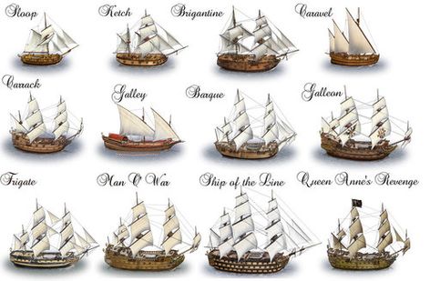 Masted sailing ships of the Golden Age of Pirates. Warrior Culture, Captain's Quarters, Freetime Activities, Tow Boat, Navi A Vela, Old Sailing Ships, Sailing Vessel, Naval History, Row Boat