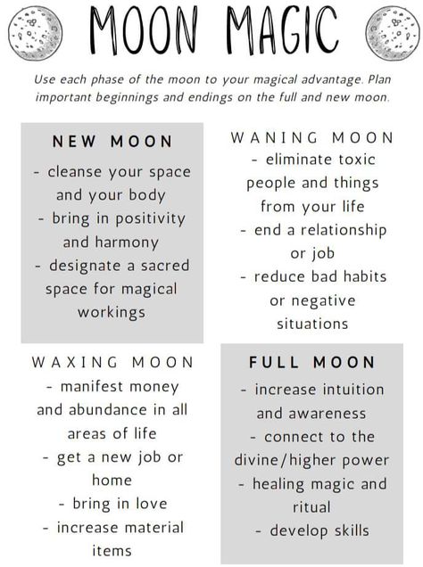 Moon Phases Meaning, Moon Glyphs, Book Of Shadows Pages, 1st Phorm, Moon Meaning, Lunar Magic, Moon Astrology, Moon Rituals, Jar Spells