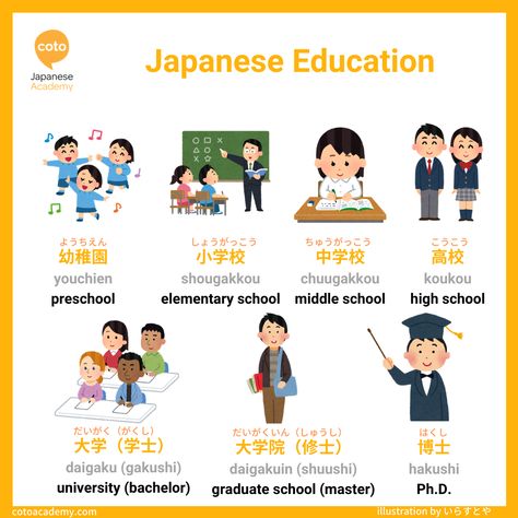 In Japan, it is very common for students to start wearing uniforms (制服/seifuku)from middle school to high school. Tips For Learning Japanese, Japanese Education System, Beginner Japanese Vocabulary, Japan Student, Japanese Middle School, Japan Elementary School, School In Japan, Japan School, Japanese Lesson