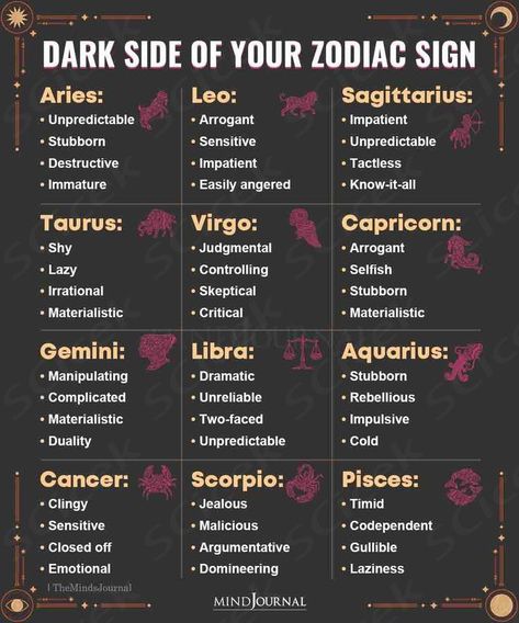 What's your dark side? #zodiacmeme #zodiactraits #zodiacpersonality #astrology #horoscope Basic Japanese Words, Astrology Libra, Astrology And Horoscopes, Zodiac Signs Leo, Zodiac Signs Aries, Zodiac Personalities, Zodiac Traits, Know It All, Moon Signs