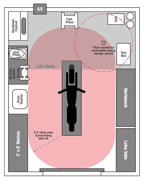 12' x 20' Motorcycle Workshop - Planning Stages - The Garage Journal Board Hd Fatboy, Casa Garage, Bike Lift, Motorcycle Workshop, Garage Atelier, Мотоциклы Cafe Racers, Storage Shed Plans, Motorcycle Garage, Motorcycle Shop