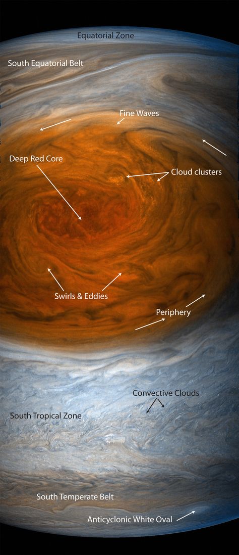 Jupiter Red Spot, Great Red Spot, Jupiter Planet, The Solar System, Spacecraft, The Spot, Juno, Solar System, Scientists