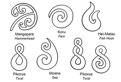 Matariki is a Māori word that can be translated as eyes of God. It is also the name for the Māori New Year celebration and the Māori… Maori Tattoo Meanings, Unalome Symbol, Maori Symbols, Maori Koru, Maori Words, Maori Tattoos, Maori Patterns, Polynesian Art, Maori Tattoo Designs