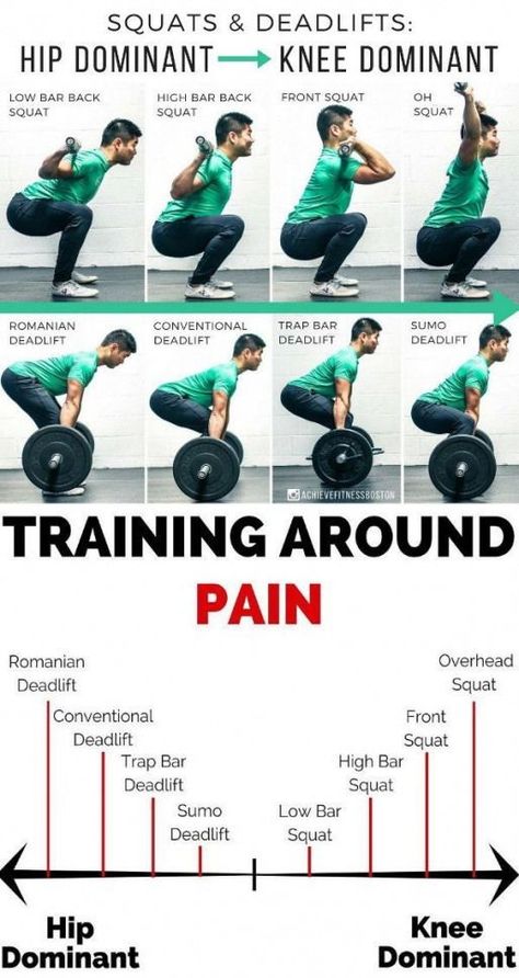 Olympic Lifts, Deadlift Variations, Dead Lifts, Dead Lift, Correct Posture, Nerve Pain Relief, Gym Tips, Trening Fitness, Weight Training Workouts