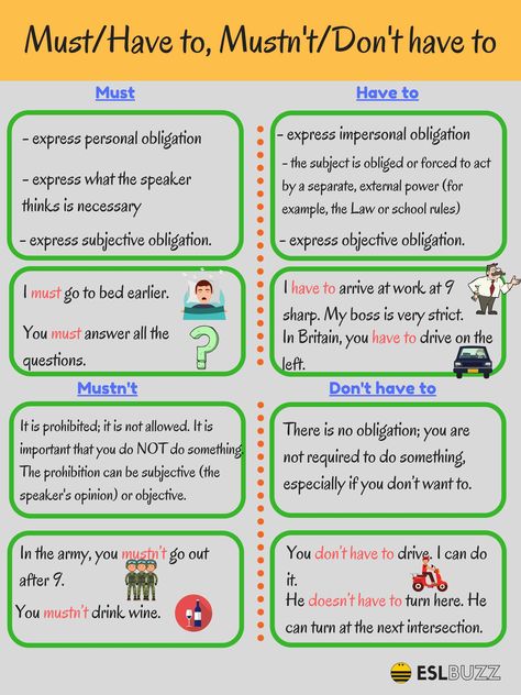 What's the Difference? Must and Have to, Mustn't and Don't have to Grammar Notes, Modal Verbs, English Grammar Exercises, English Grammar Rules, Grammar Exercises, Teaching English Grammar, English Verbs, Grammar Rules, Learn English Grammar