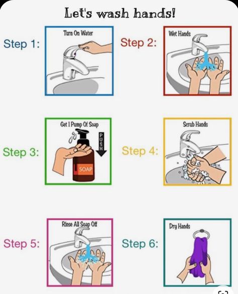 Toilet Training Visual Schedule, Toilet Training Visuals, Progress Monitoring Special Education, Sequencing Activities Kindergarten, Hand Washing Poster, Visual Supports, Visual Schedules, Preschool Activities Toddler, Sequencing Activities