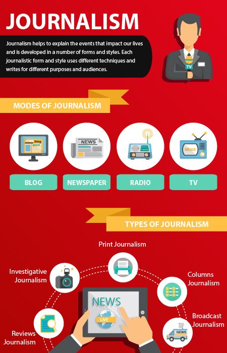 Gulshan Kumar Film & Television Institute of India is one of the topmost Journalism Institute in India offering the Journalism courses in Delhi. The school offers Journalism Courses with a major focus on ethical reasoning along with robust communication skills and critical thinking. Check out this brief infographic for the basic principles of journalism and for ideas to plan and design your year's curriculum. Journalism Club, Journalist Ideas, Teaching Journalism, Journalism Degree, Journalism Ideas, Communications Degree, Film Acting, Independent Journalism, Journalism Major