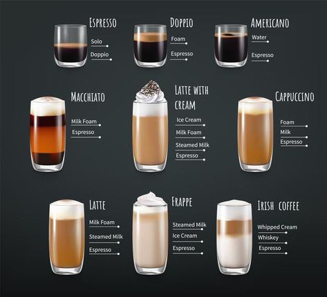 Coffee Illustrations, Coffee Chart, Coffee Infographic, Types Of Coffee, Coffee Guide, Coffee Facts, Coffee Menu, Espresso Drinks, Coffee Drink Recipes