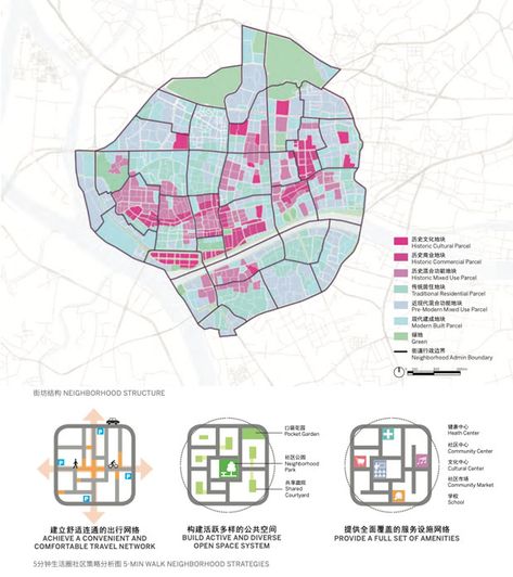 Old Town, New Ideas: An Innovative Approach To Chinese Old Town Regeneration - Urban Land Magazine Urban Renewal Design, Concept Plan, Urban Regeneration, Urban Ideas, Master Thesis, Signage System, Global City, Urban Fabric, Chinese Architecture