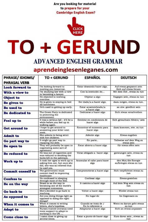 TO + GERUND Gerund Phrases, Learning English Grammar, English Grammar Notes, Learning Grammar, Grammar English, Phrasal Verb, English Grammar Book, Teaching English Grammar, English Language Learning Grammar