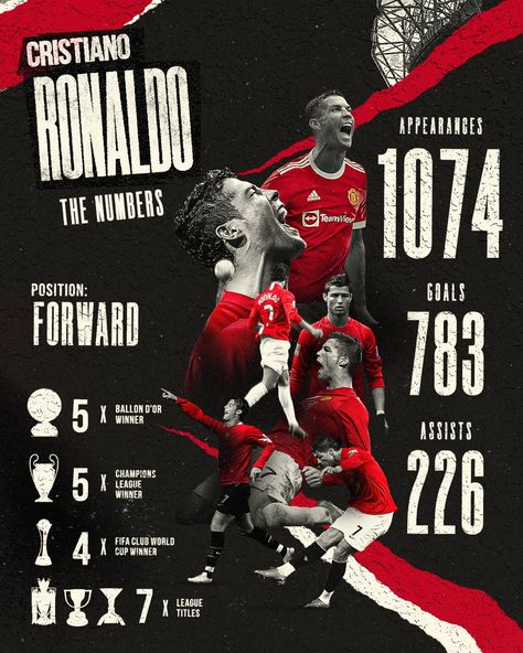 Ronaldo Stats, Ronaldo Madrid, Cristiano Ronaldo And Messi, Manchester United Old Trafford, Cristiano Ronaldo Manchester, Football Workouts, Manchester United Fans, Ronaldo Videos, Cr7 Ronaldo