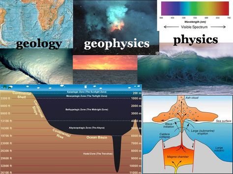 #Oceanography #geology   Geology, physics and geophysics are important parts of the study of oceanography Physical Oceanography, Earth Science Classroom, Marine Science, Natural Science, Oceanography, Oceans Of The World, Science Classroom, The Study, Earth Science