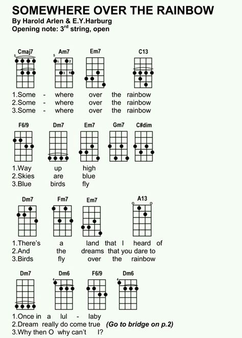 Over The Rainbow Ukulele, Ukelele Lessons, Ukulele Chords Chart, Cool Ukulele, Ukulele Chords Songs, Uke Songs, Ukulele Tutorial, Ukulele Music, Ukulele Lesson