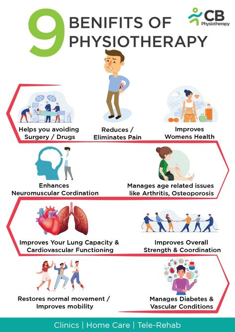 Benefits of Physiotherapy Benefits Of Physiotherapy, Benefits Of Physical Therapy, World Physiotherapy Day Quotes, Physiotherapy Clinic Poster, Physiotherapy Posters For Clinic, Physiotherapy Infographics, World Physiotherapy Day Posters, Physiotherapy Day Posters, Physiotherapist Quotes