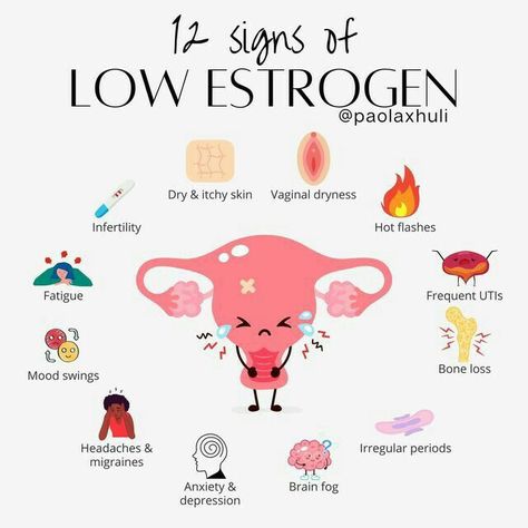 Low Estrogen Symptoms, Fertility Health, Too Much Estrogen, Low Estrogen, Estrogen Dominance, Menstrual Health, Feminine Health, Dry Itchy Skin, Hormone Health