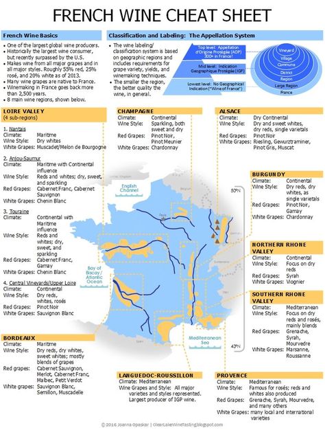 Clear Lake Wine Tasting: Wine Infographic: French Wine Cheat Sheet - new and improved! Wine Cheat Sheet, Wine Infographic, Wine Region Map, French Wine Regions, Wine Basics, Wine Chart, Wine Facts, Wine Map, Wine Knowledge