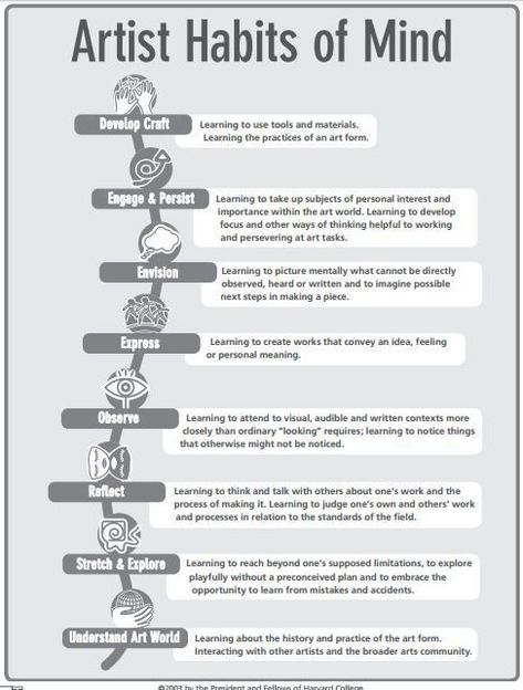 Artist's Studio Habits of Mind Art Bio, Classe D'art, Art Handouts, Habits Of Mind, Istoria Artei, Art Theory, Texas Art, Art Worksheets, Art Curriculum