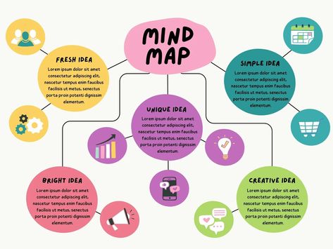 Templates Graph Template, Creative Mind Map, Mind Map Template, Free Printable Calendar Templates, Cognitive Bias, Business Model Canvas, Project Planning, Mind Maps, The Human Mind