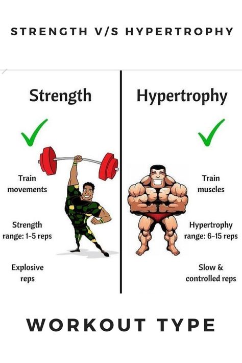 Difference between strength and hypertrophy workout #strength #hypertrophy #workout Hypertrophy Vs Strength, Strength Vs Hypertrophy Vs Endurance, Full Body Hypertrophy Workout, Hyperthropy Training, Hypotrophy Workouts, Hypertrophy Workout, Rep Ranges, Fitness Knowledge, Strong Images